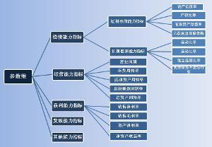 網(wǎng)絡(luò)銷售中的銷售費(fèi)用解析